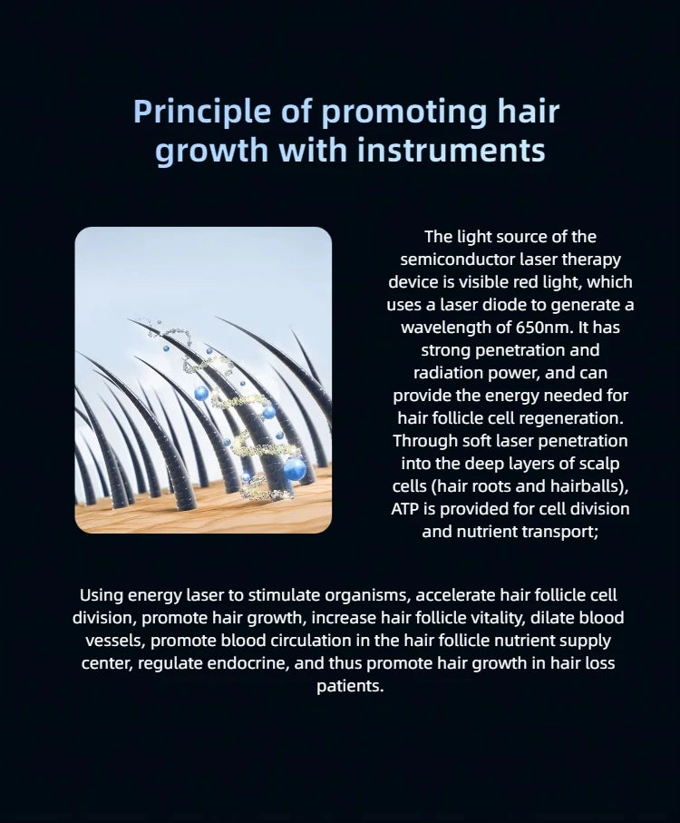 Laser Red Light Therapy Hair Growth Cap
