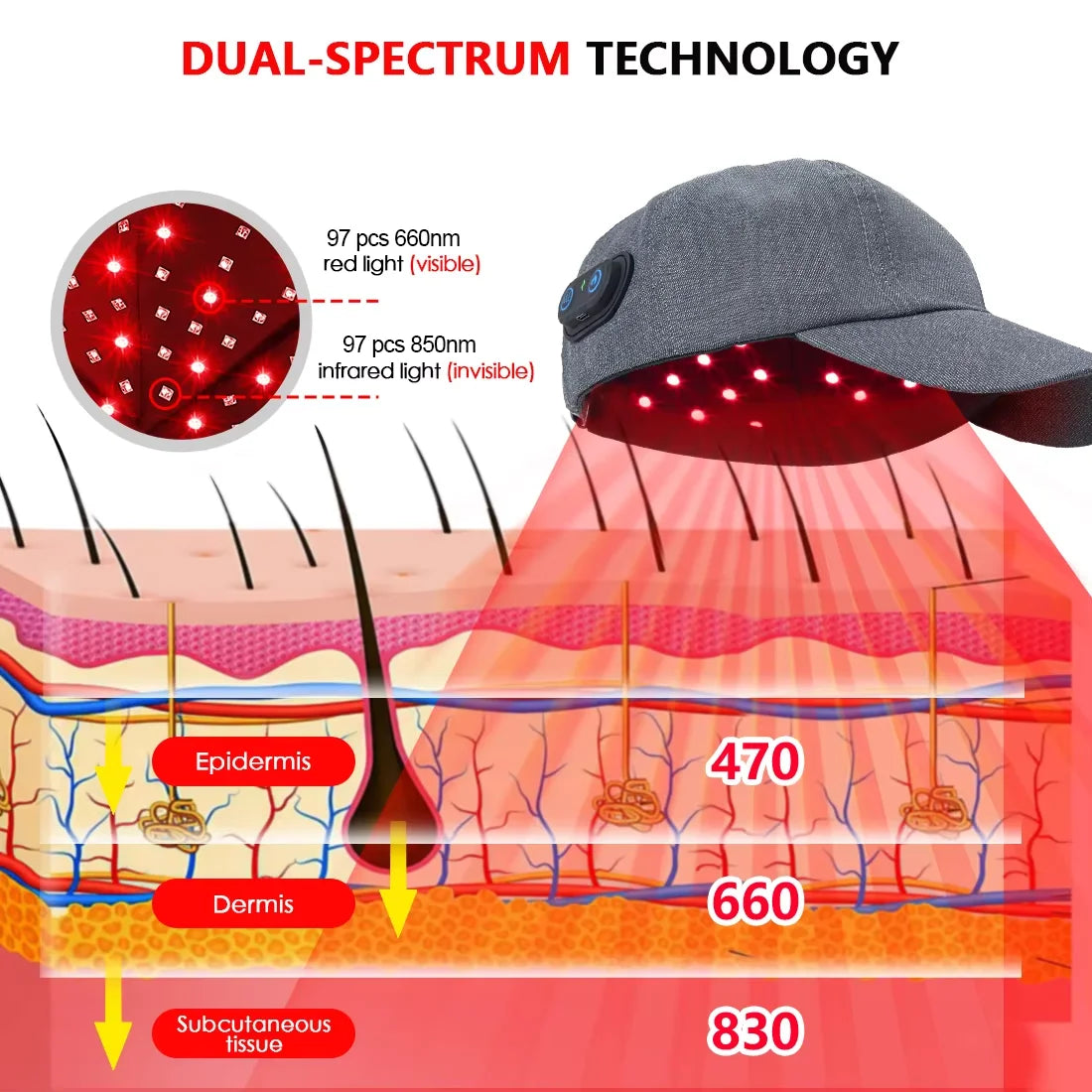 Red & Infrared Light Therapy Hair Care Cap