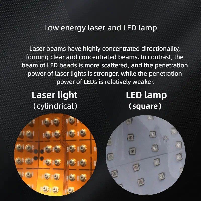 Laser Red Light Therapy Hair Growth Cap
