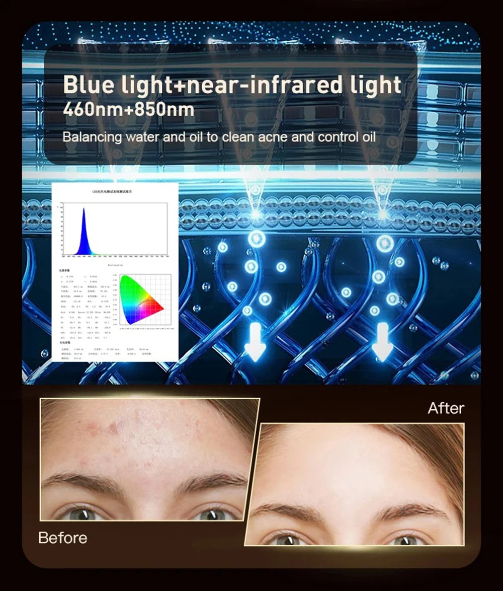 4-in-1 LED Photon Therapy Mask