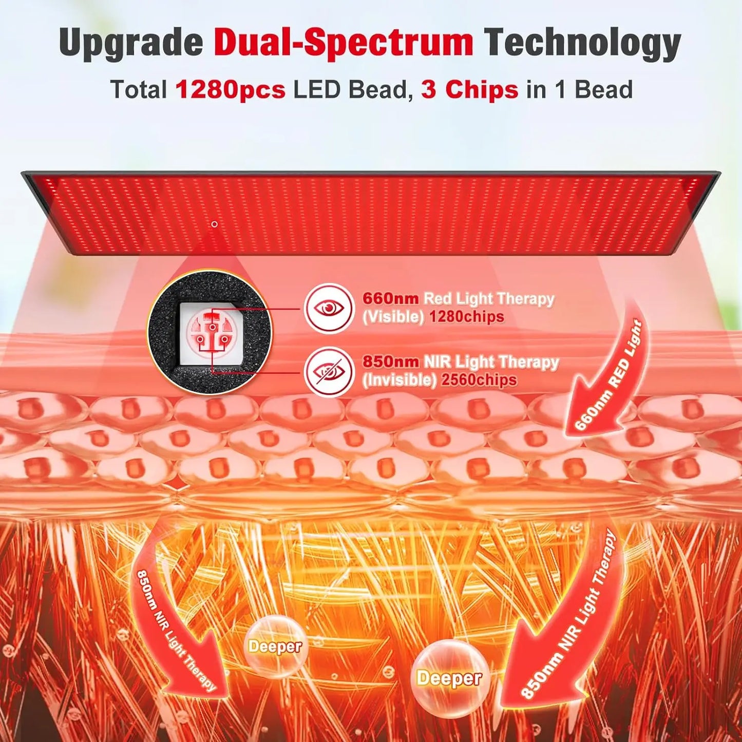 1280 LEDs Red & Infrared Light Therapy Mat – Full Body