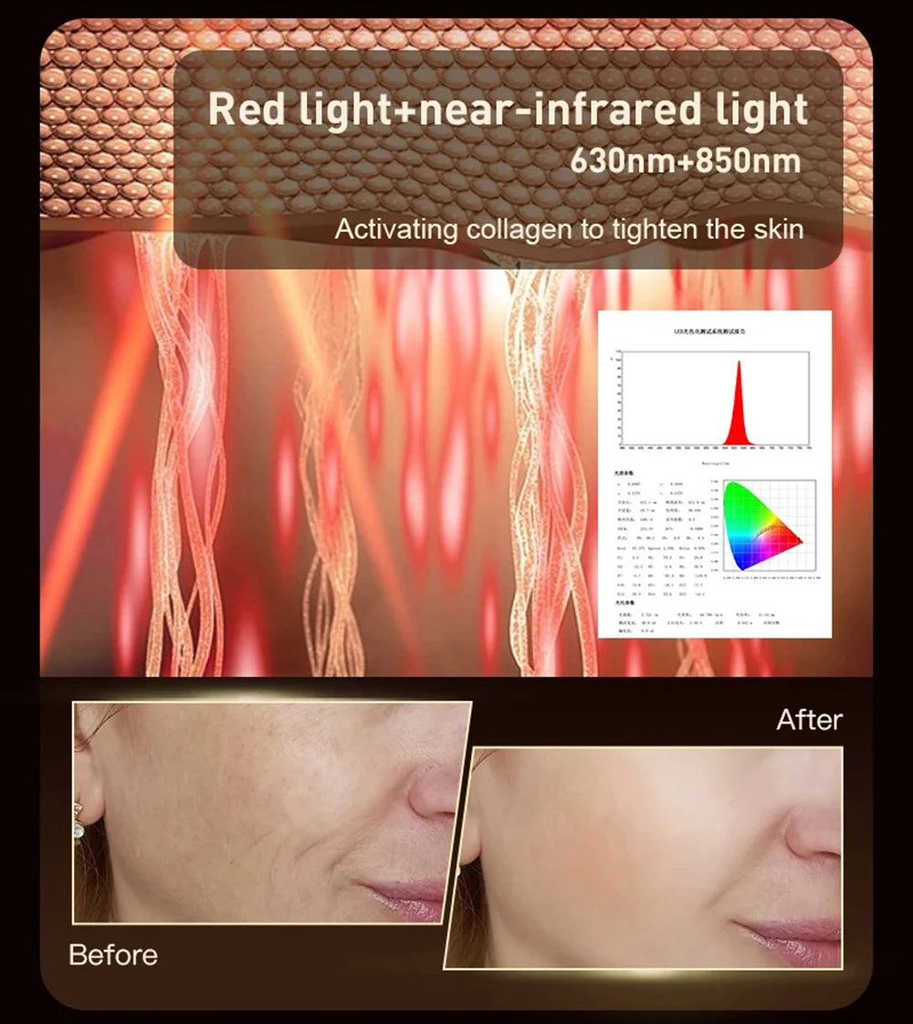 4-in-1 LED Photon Therapy Mask