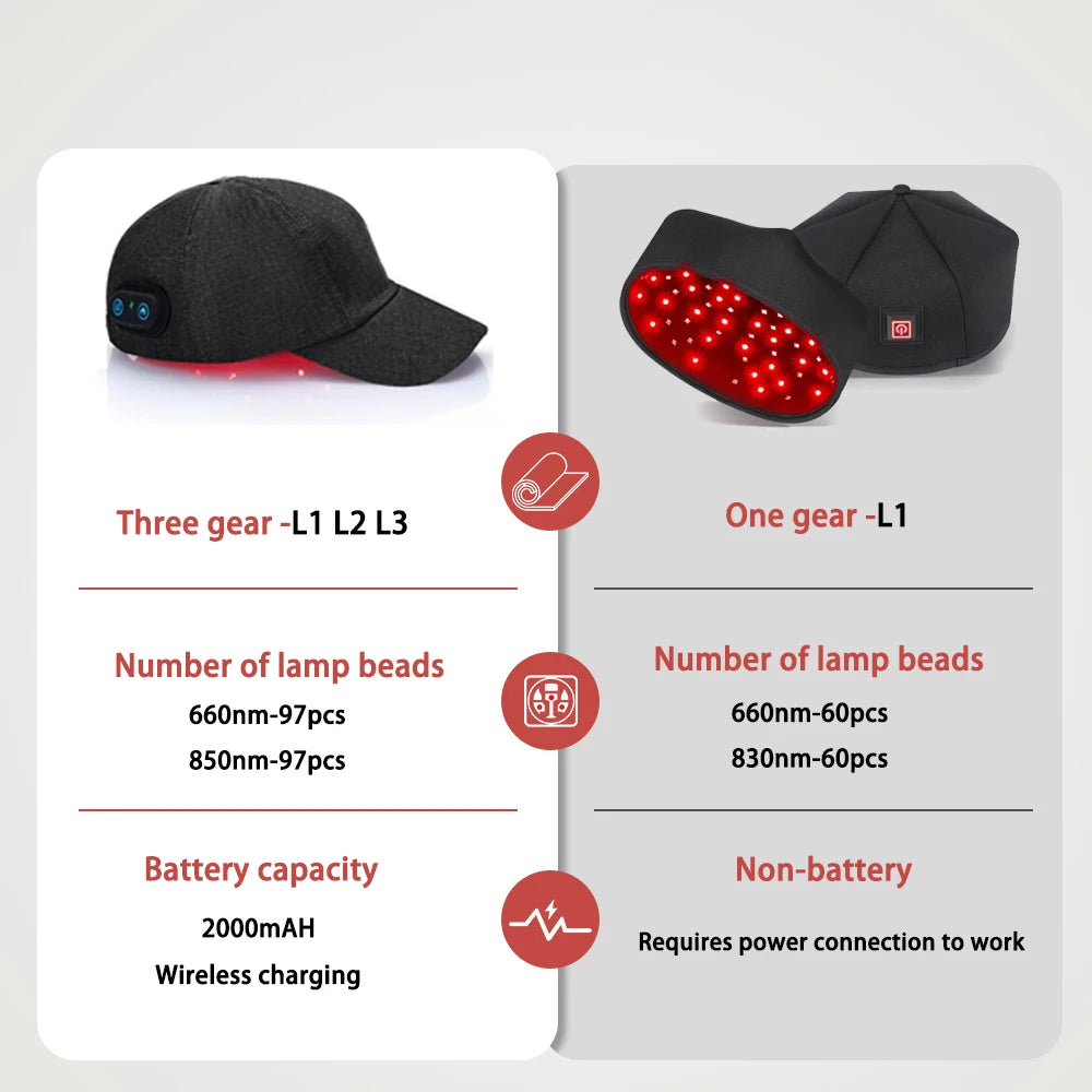 Red & Infrared Light Therapy Hair Care Cap