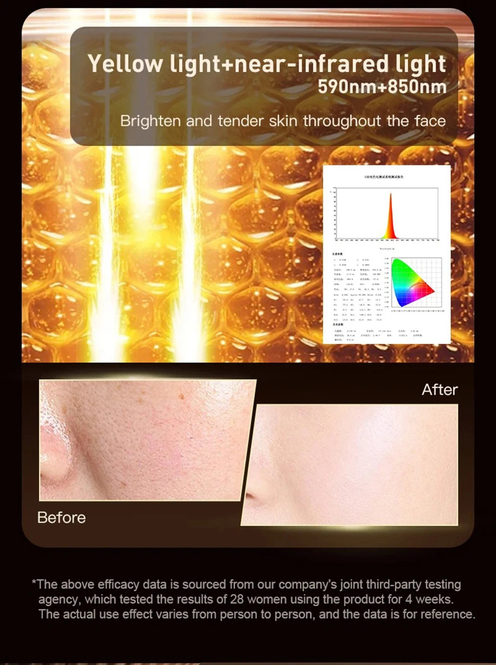 4-in-1 LED Photon Therapy Mask