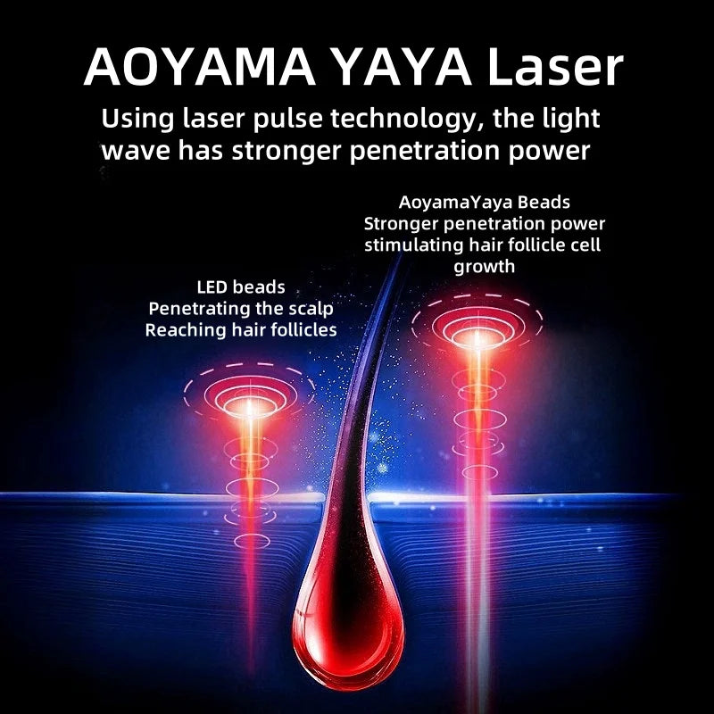 Laser Red Light Therapy Hair Growth Cap