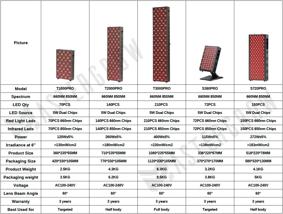 Professional Light Therapy Panel